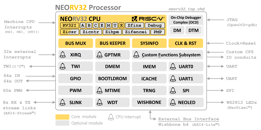 neorv32 processor