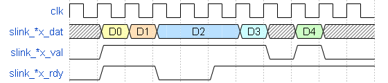 stream link interface